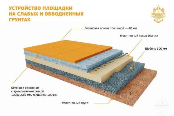 Сайт кракен тор браузера
