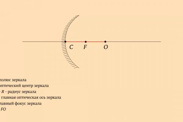 Кракен сайт что будет если зайти