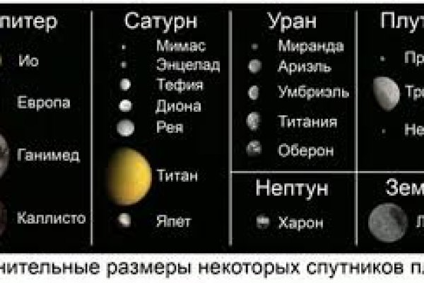 Сайты типа гидры
