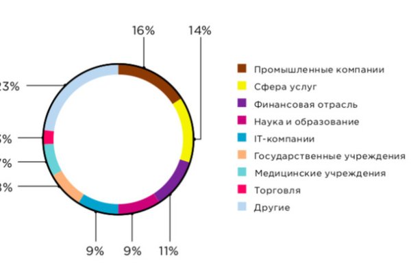 Kraken ссылки актуальные 2025 г