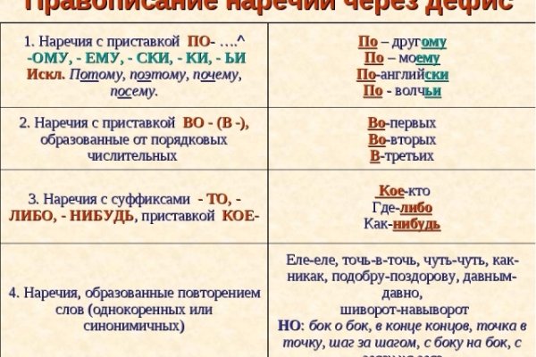 Кракен дарк площадка