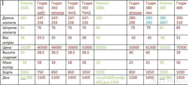 Что такое кракен сайт